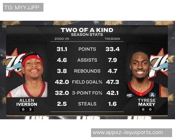 Shams称马克西表现如MVP新秀赛季坚决拒绝下放G联盟 Shams称马克西表现如MVP新秀赛季坚决拒绝下放G联盟