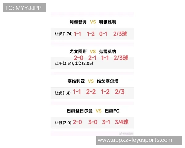 沙特联赛最新积分榜:胜利队全胜领跑新月队紧随其后卫冕冠军表现不佳仅居第七 沙特联赛最新积分榜:胜利队全胜领跑新月队紧随其后卫冕冠军表现不佳仅居第七